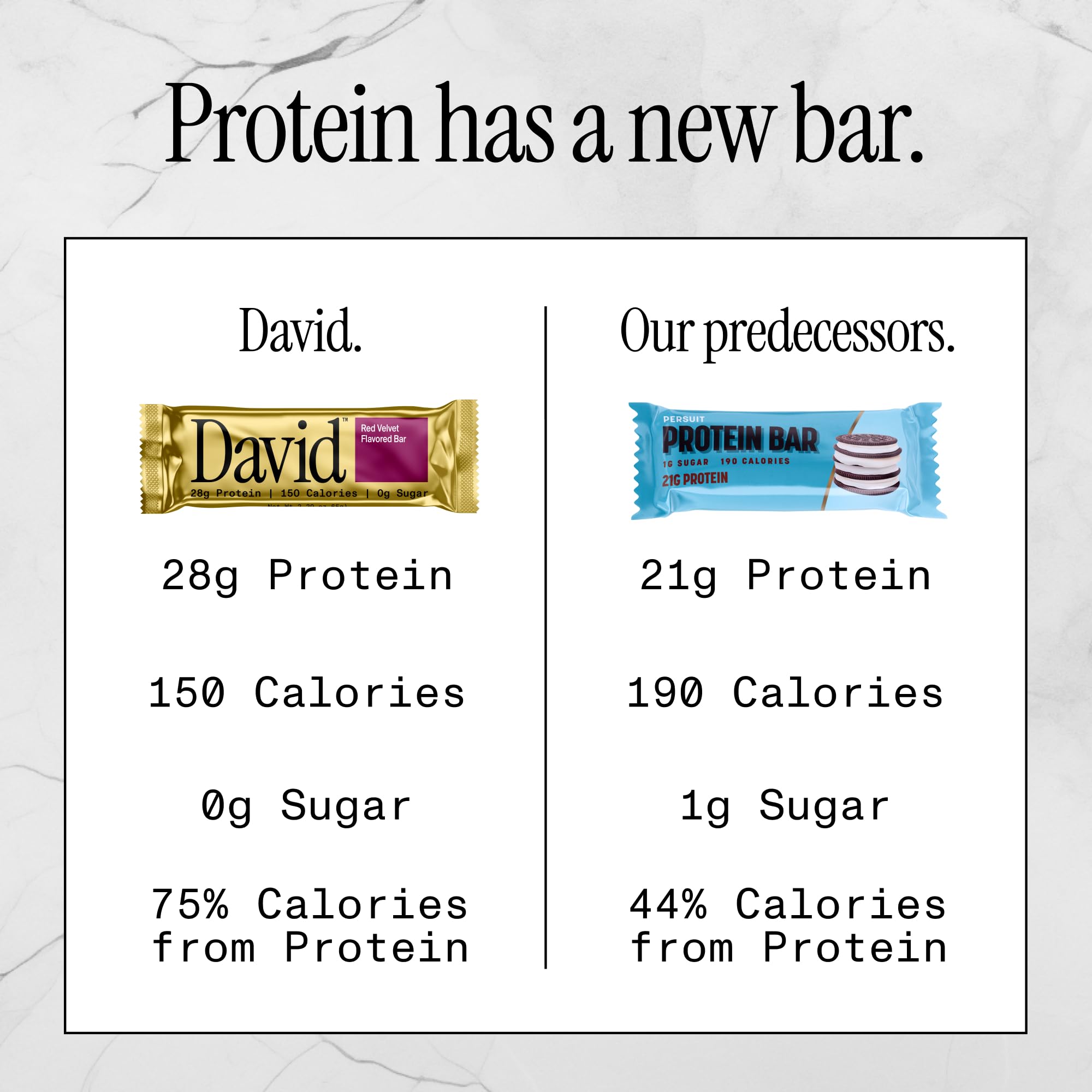 David High Protein Bars No Sugar - Sugar Free Protein Bars, Low Carb, Gluten Free - 28g of Protein, 150 Calories - David Bar On-The-Go Snack - Peanut Butter Chocolate Chunk Flavor, Pack of 12