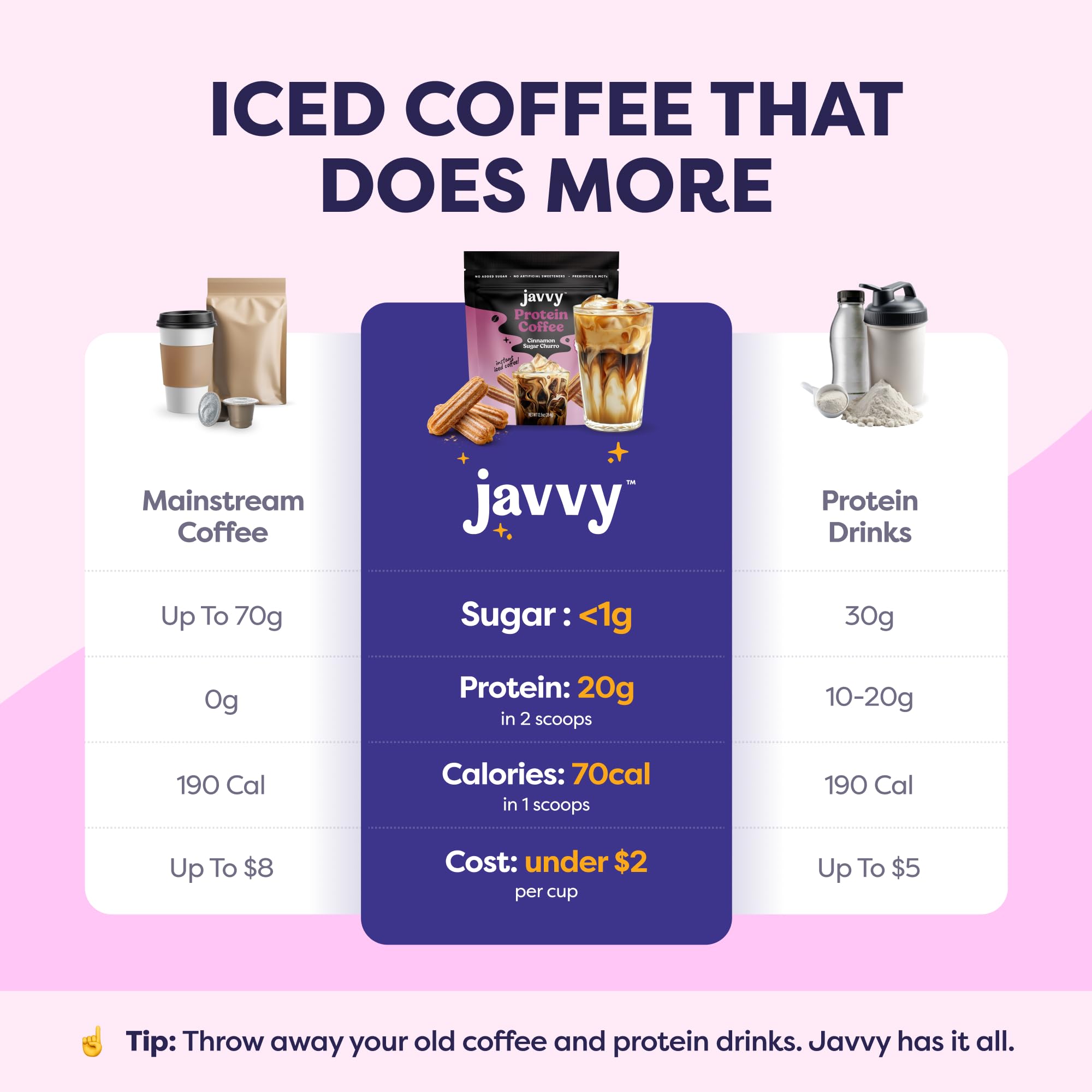 Caramel Protein Iced Coffee - Premium Whey Protein & Instant Iced Coffees - 100% Natural Cold Brew - Zero Artificial Flavors & Sweeteners, 80 mg Caffeine Per Serving, No Added Sugar, 20 Servings