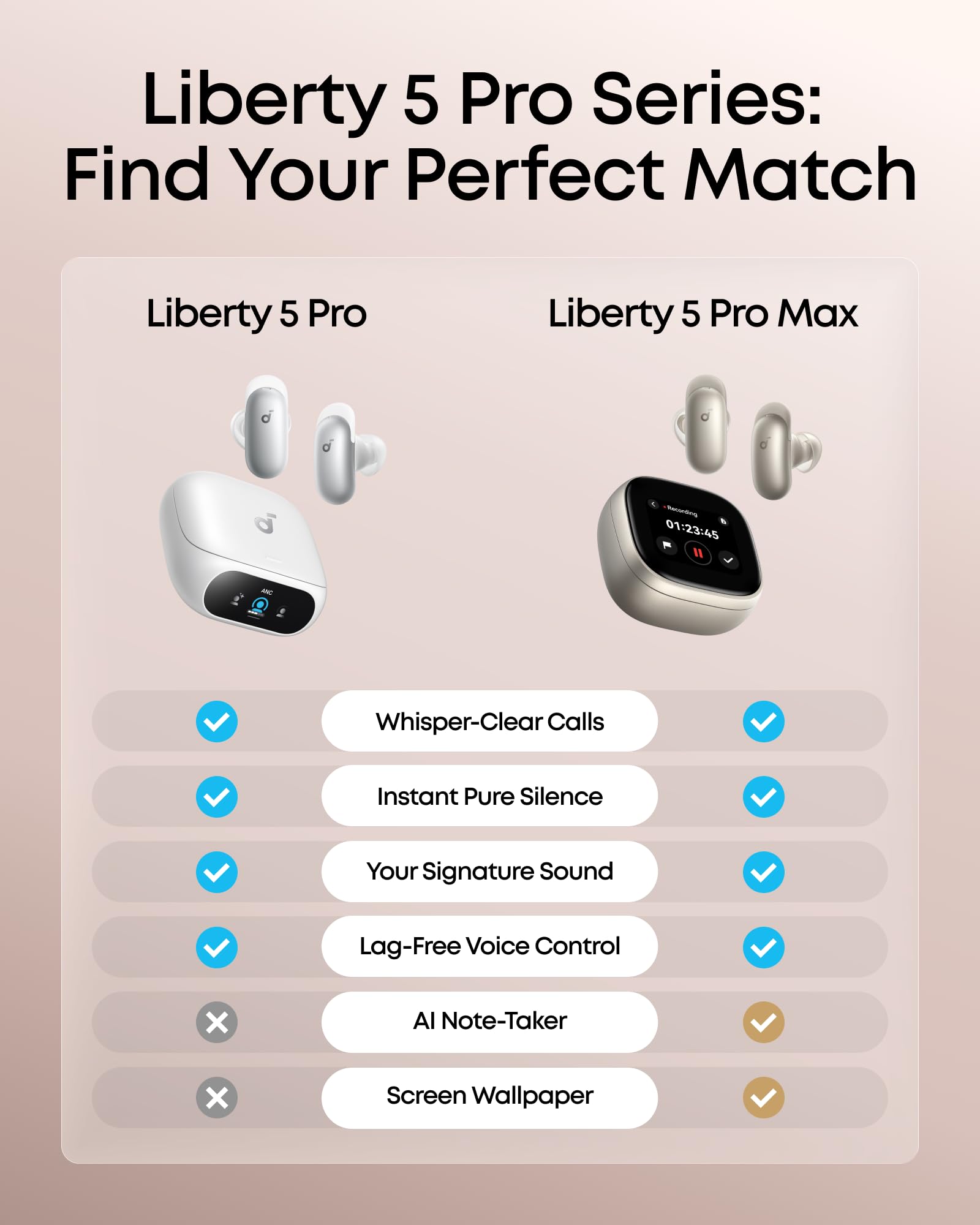 Soundcore Liberty 5 Pro,Guinness World Records-Certified Call Quality,Anker Thus™ AI Chip,Active Noise Cancelling Wireless Earbuds,Crystal-Clear Calls for Commute,Noisy Environments