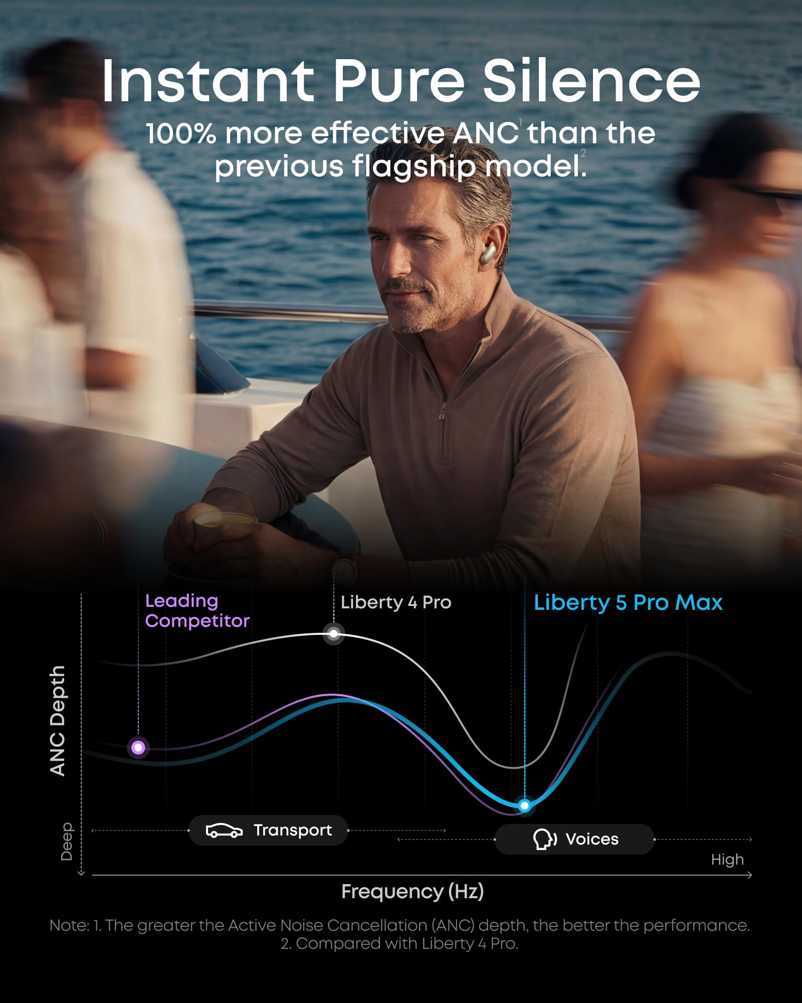 Soundcore Liberty 5 Pro,Guinness World Records-Certified Call Quality,Anker Thus™ AI Chip,Active Noise Cancelling Wireless Earbuds,Crystal-Clear Calls for Commute,Noisy Environments