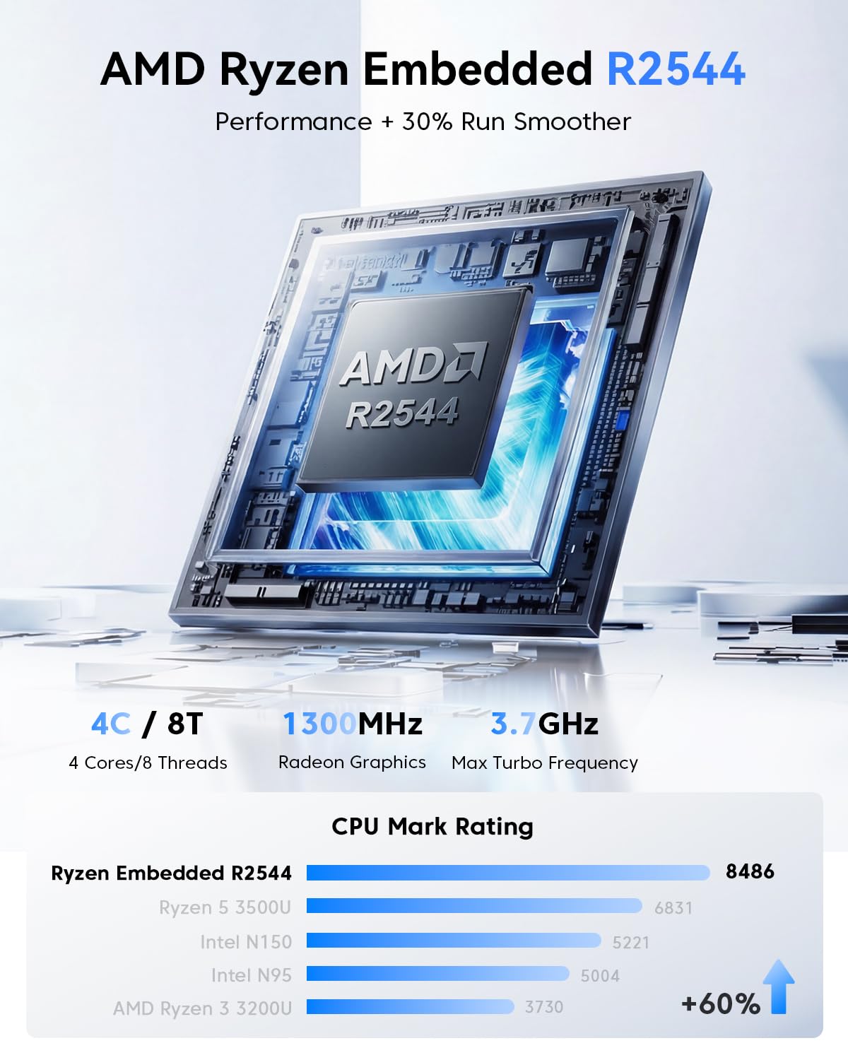 KAMRUI Pinova P2 Mini PC 16GB RAM 512GB SSD, AMD Ryzen 4300U(Beats 10110U/3500U/N95,Up to 3.7GHz,4C/8T)Mini Computers,Triple 4K Display/HDMI+DP+Type-C/WiFi/BT for Home/Business Mini Desktop Computers