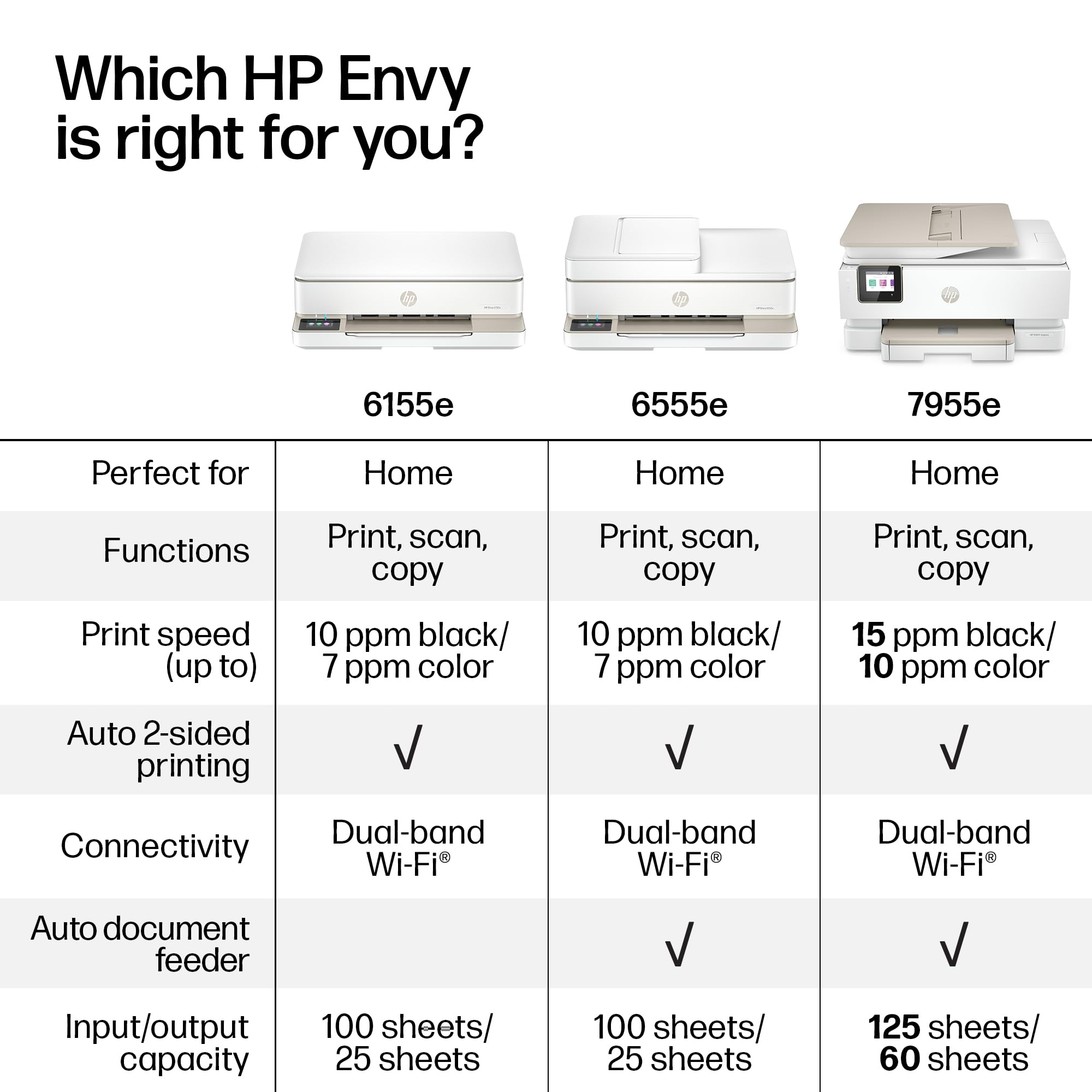 HP Envy 6555e Wireless All-in-One Color Inkjet Printer, Portobello, Print, scan, Copy, Duplex Printing Best-for-Home, 3 Month Instant Ink Trial Included, AI-Enabled (714N5A)