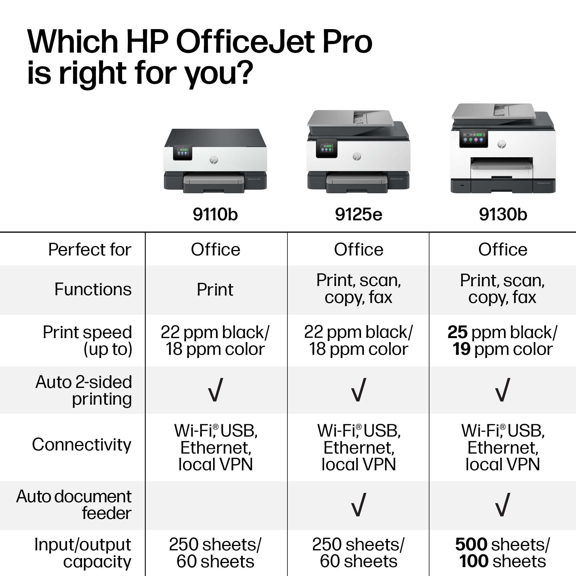 HP OfficeJet Pro 9125e Wireless All-in-One Color Inkjet Printer, Print, scan, copy, fax, ADF, Duplex printing best-for-office, 3 month Instant Ink trial included, AI-enabled (403X0A)