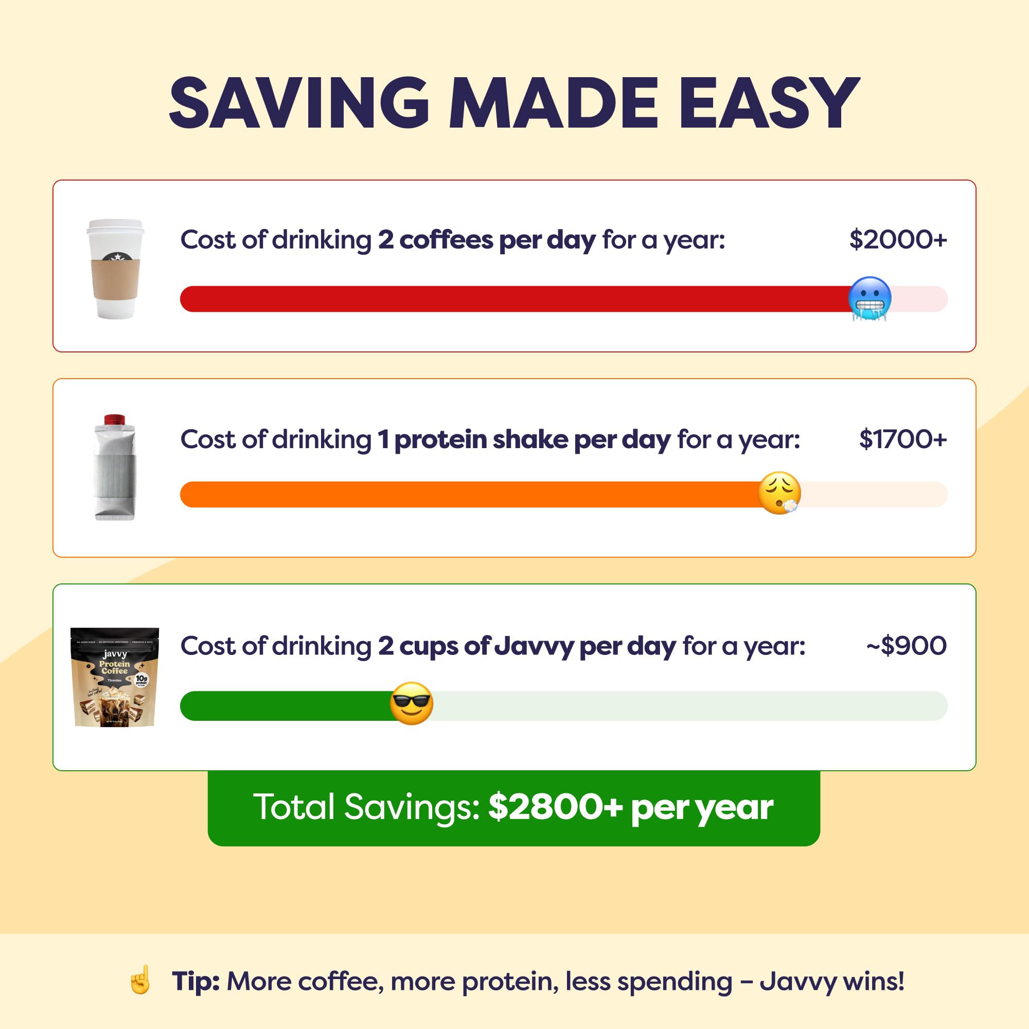 Caramel Protein Iced Coffee - Premium Whey Protein & Instant Iced Coffees - 100% Natural Cold Brew - Zero Artificial Flavors & Sweeteners, 80 mg Caffeine Per Serving, No Added Sugar, 20 Servings