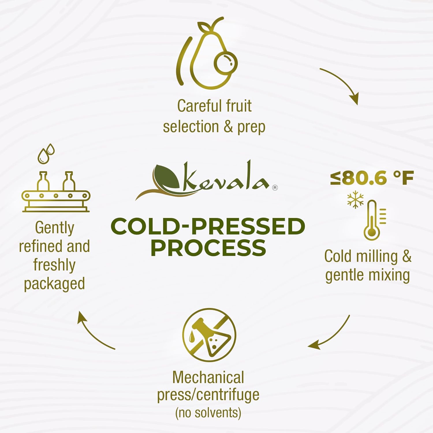 Kevala Avocado Oil – Cold Pressed | Non‑GMO Project Verified & Kosher | Multipurpose for High Smoke Point Cooking, Roasting, Sautéing & Skin Moisturizing – Ideal Kitchen Staple – 128 Fl Oz (Pack of 1)