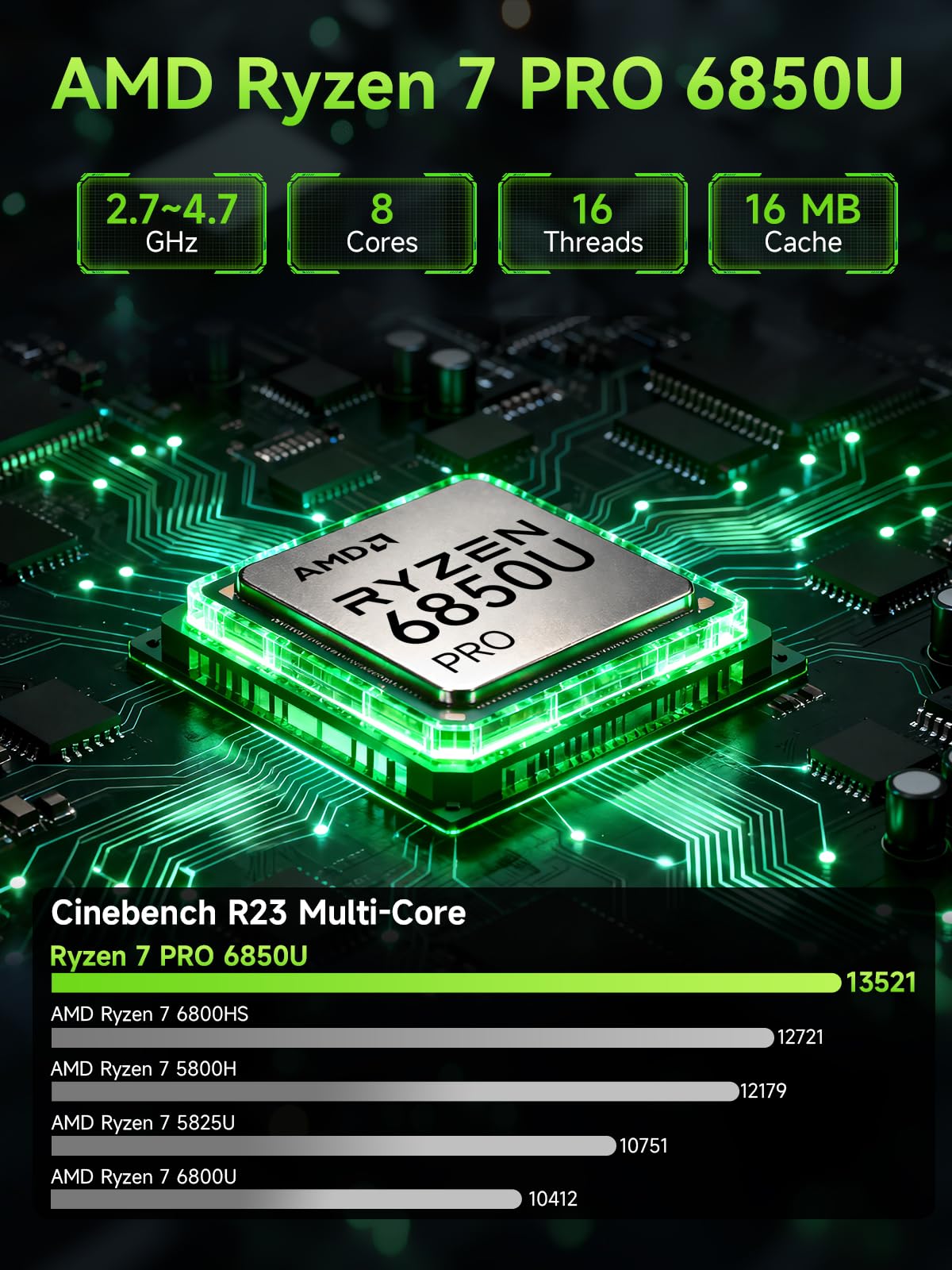 GMKtec Gaming Mini PC Ryzen 7640HS (Beats 6800H/6800U) 16GB DDR5 512GB NVMe SSD Dual NIC LAN 2.5GbE /WiFi 6E BT5.2 /USB4 Desktop Computers Office Home M6 Ultra