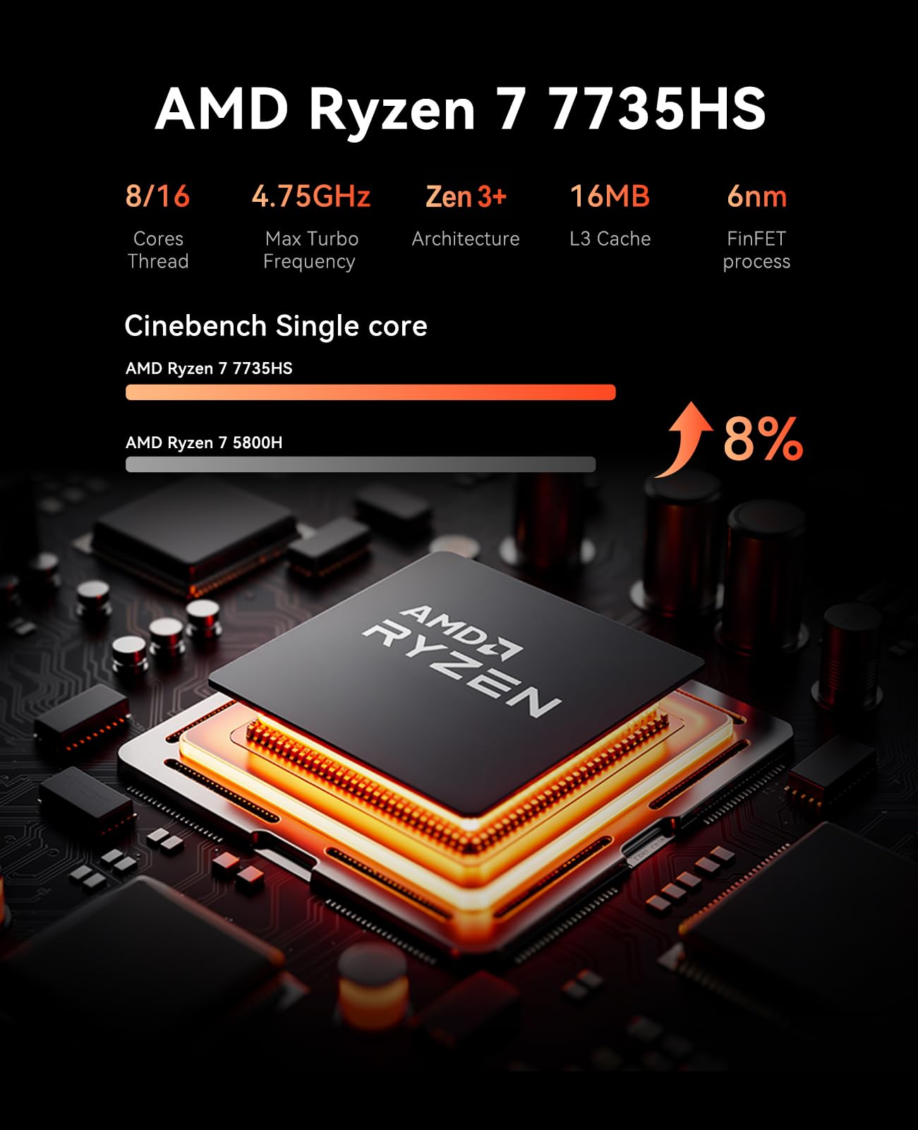 ACEMAGICIAN Matrix Mini M1 Mini PC, Ryzen 7 7735HS, 24GB LPDDR5 512GB NVMe SSD Computers(up to 4.75Ghz), Windows 11 Pro Micro Desktop 4K Triple Display Office(Upgraded 7730U/7430U/5800H)