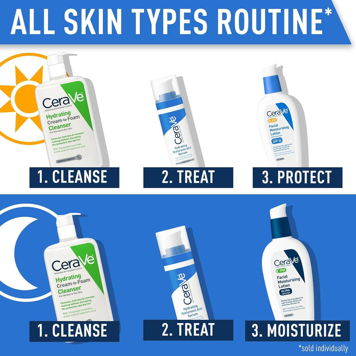 Cerave Hydrating Hyaluronic Acid Serum for Dry Skin 30ml