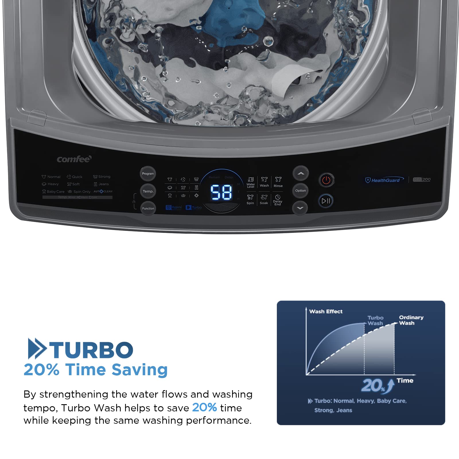 COMFEE' Portable Washing Machine, 0.9 cu.ft Compact Washer With LED Display, 5 Wash Cycles, 2 Built-in Rollers, Space Saving Full-Automatic Washer