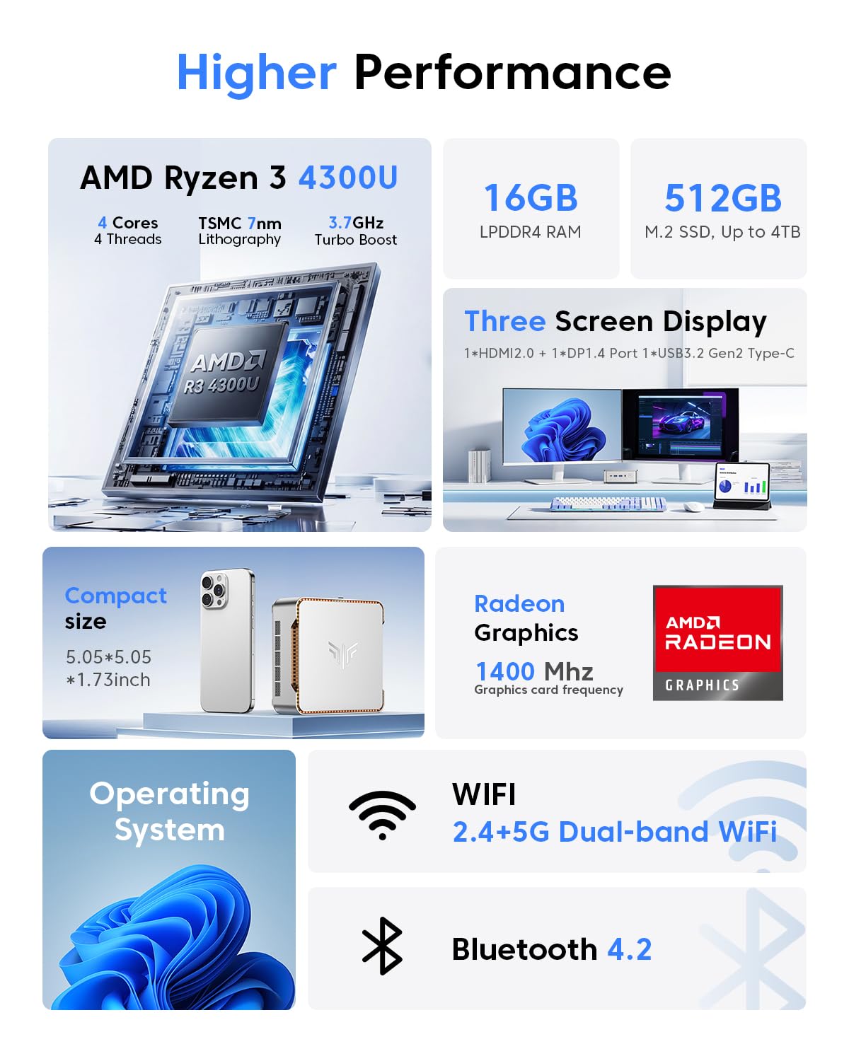 KAMRUI Pinova P2 Mini PC 16GB RAM 512GB SSD, AMD Ryzen 4300U(Beats 10110U/3500U/N95,Up to 3.7GHz,4C/8T)Mini Computers,Triple 4K Display/HDMI+DP+Type-C/WiFi/BT for Home/Business Mini Desktop Computers