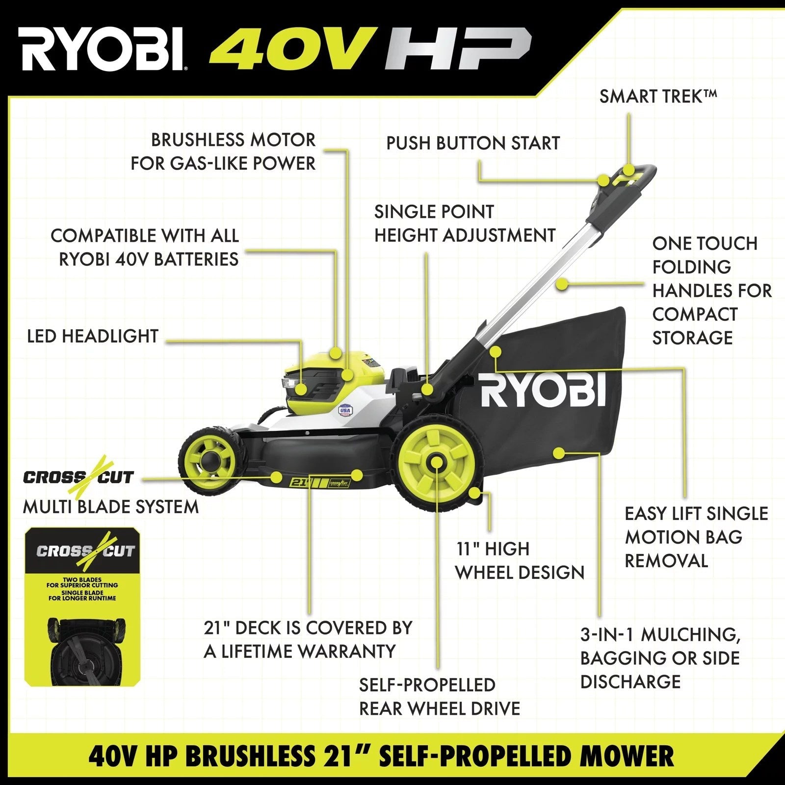 40V HP Brushless 21 in. Cordless Battery Walk Behind Dual-Blade Self-Propelled Walk Mower