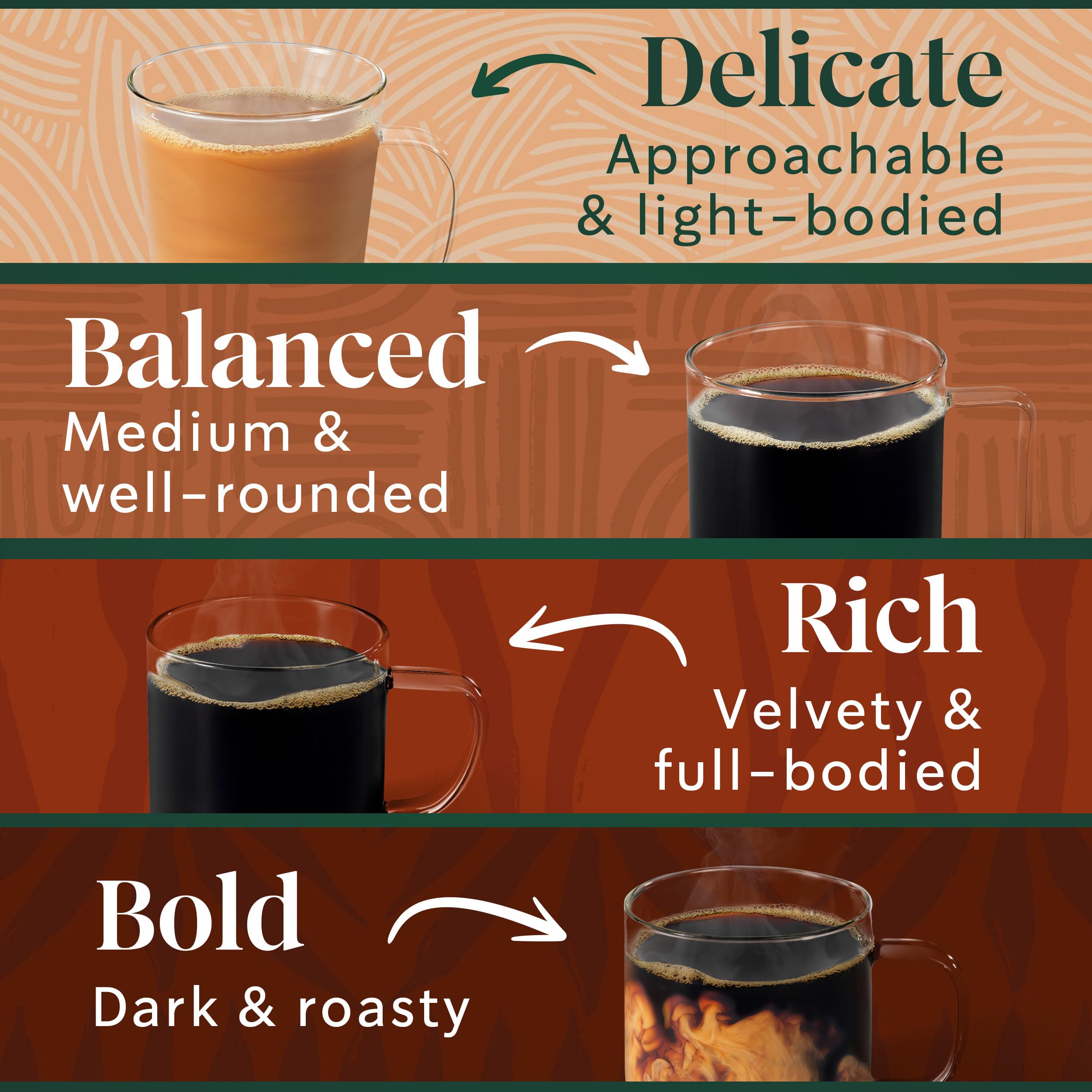 Starbucks K-Cup Coffee Pods, Medium Roast Hot or Iced Coffee, Pike Place Roast, 96 Keurig Pods