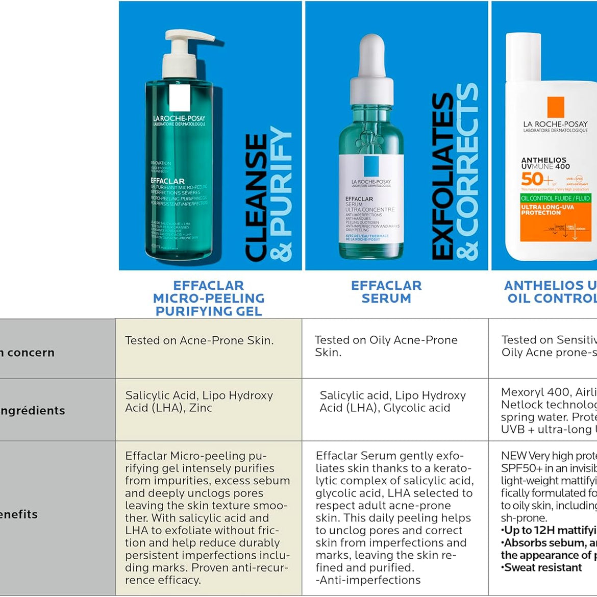 La Roche-Posay Effaclar Acne Serum with Salicylic Acid and Niacinamide for Oily and Acne Prone Skin 30ml