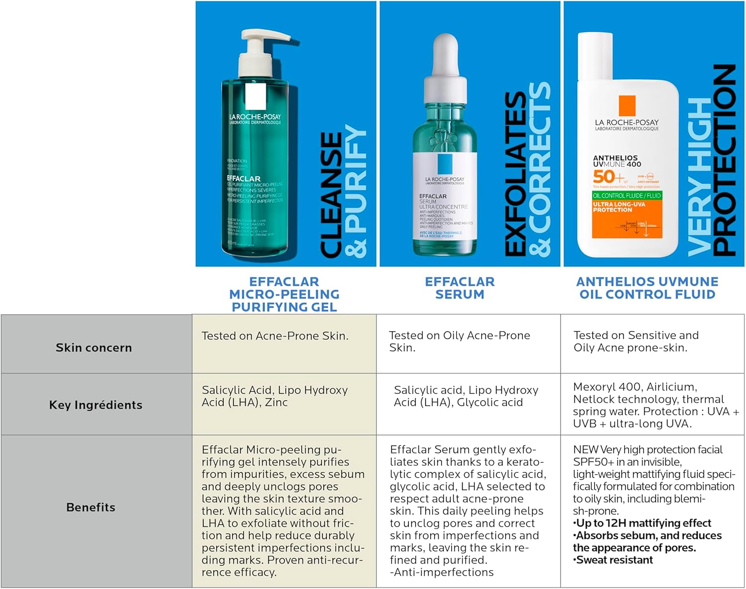 La Roche-Posay Effaclar Acne Serum with Salicylic Acid and Niacinamide for Oily and Acne Prone Skin 30ml