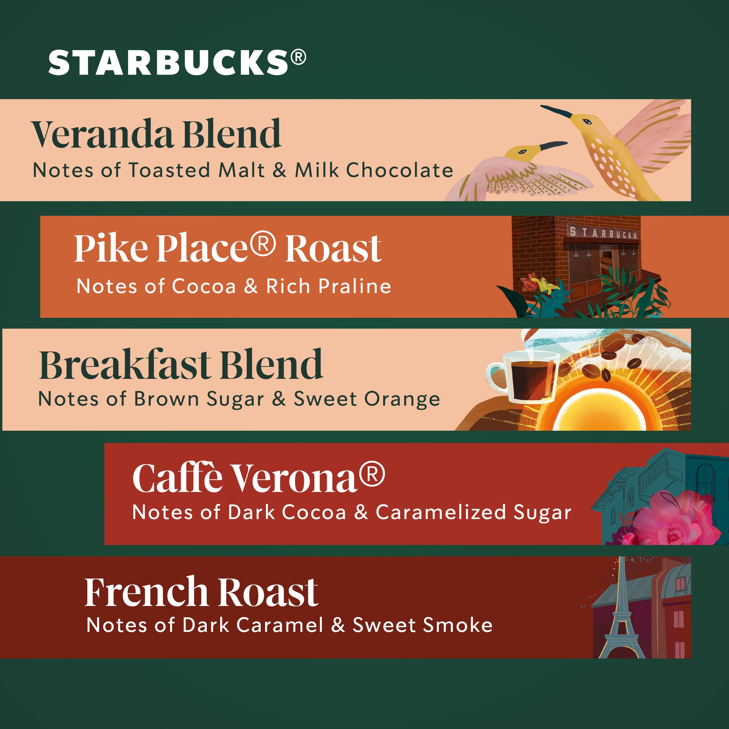 Starbucks K-Cup Coffee Pods, Medium Roast Hot or Iced Coffee, Pike Place Roast, 96 Keurig Pods