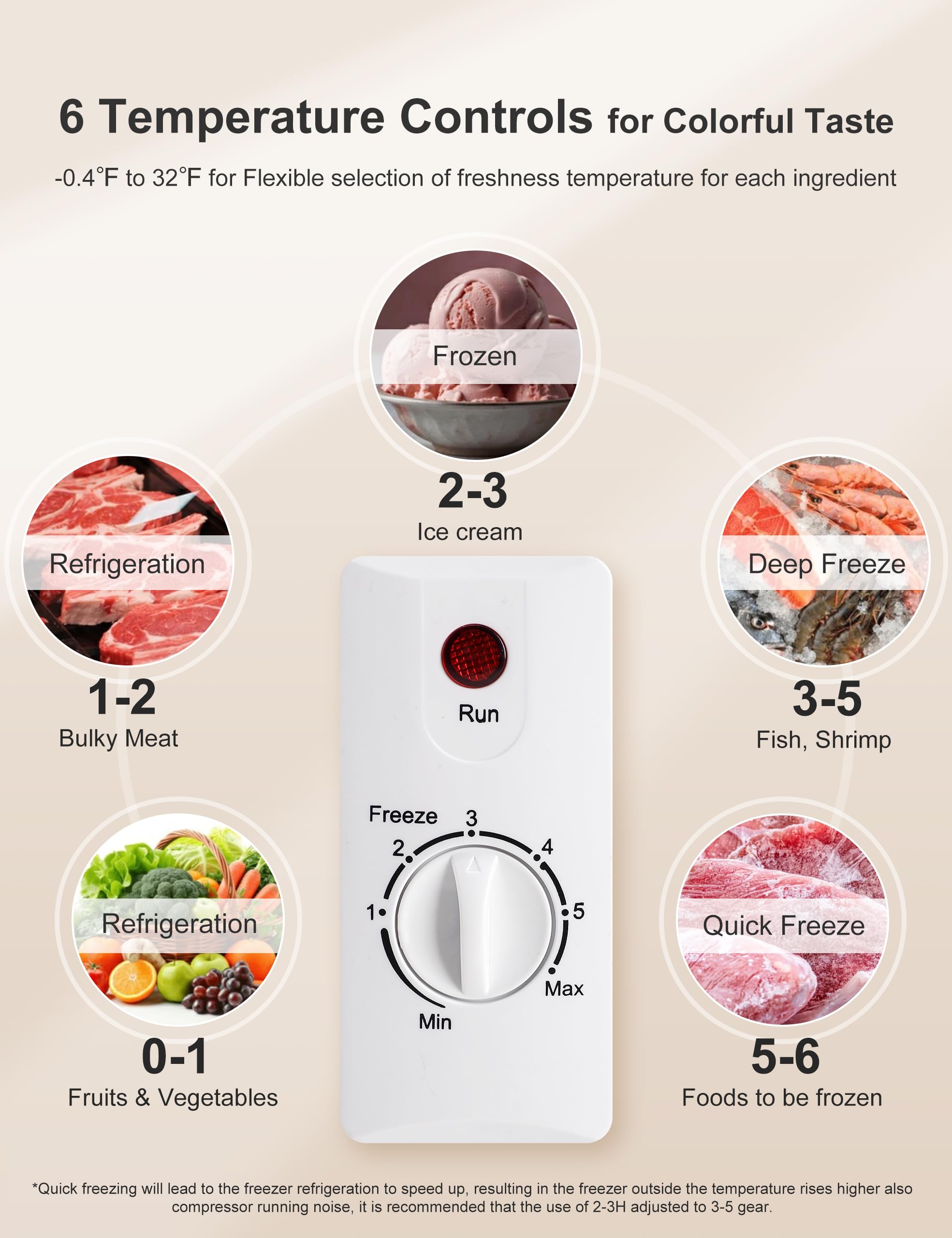 7.0 Cu Ft Chest Freezer - Energy Saving Quiet Top Open Door Mini Freezer Adjustable 6 Thermostat - Compact Small Deep Freezer w/Removable Basket and Defrost Water Drain for Home/Apartment/Garage