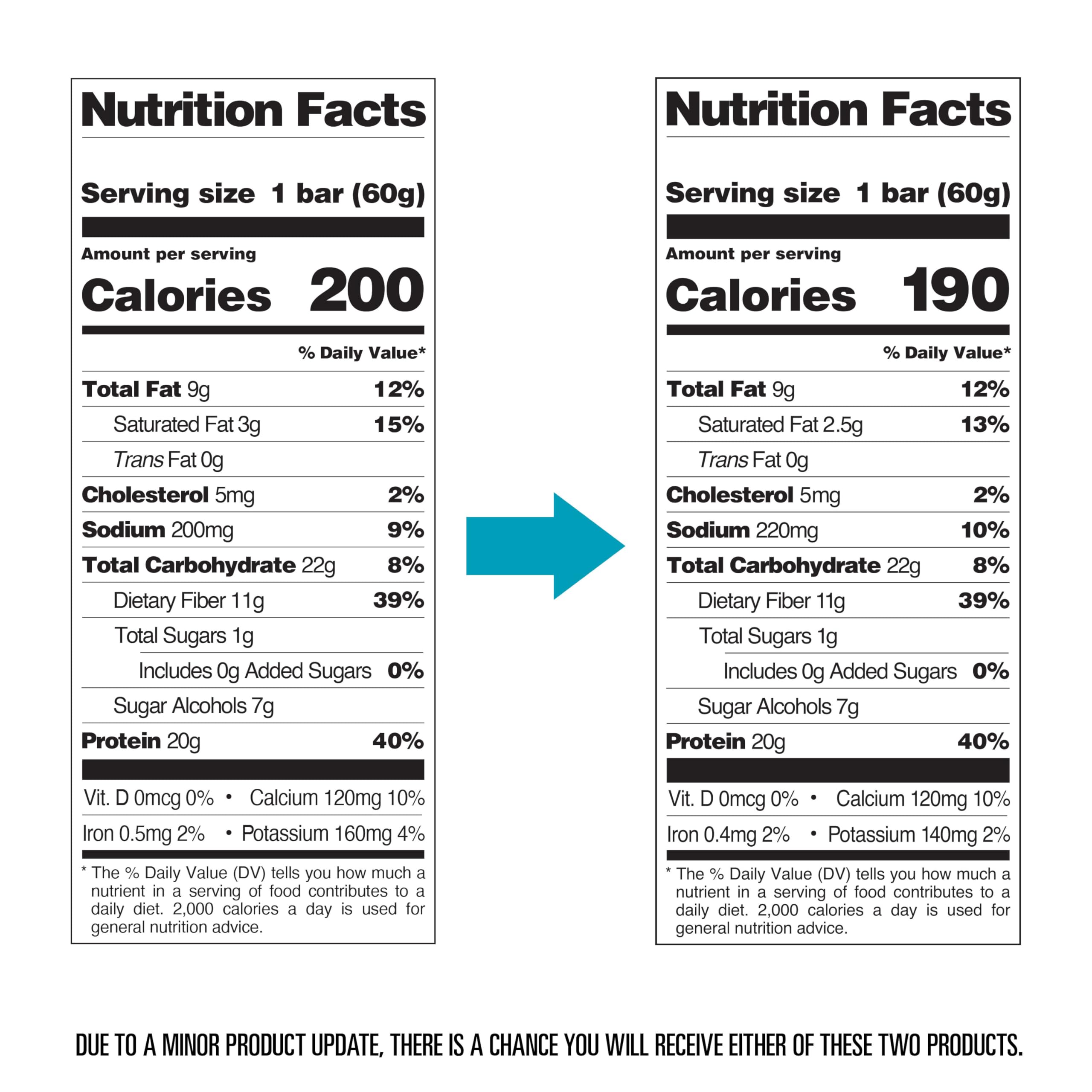 Quest Nutrition Chocolate Chip Dough Cookie Protein Bars, 21g Protein, 1g Sugar, 4g Net Carb, High Fiber, Gluten Free, Keto Friendy, 12 Count