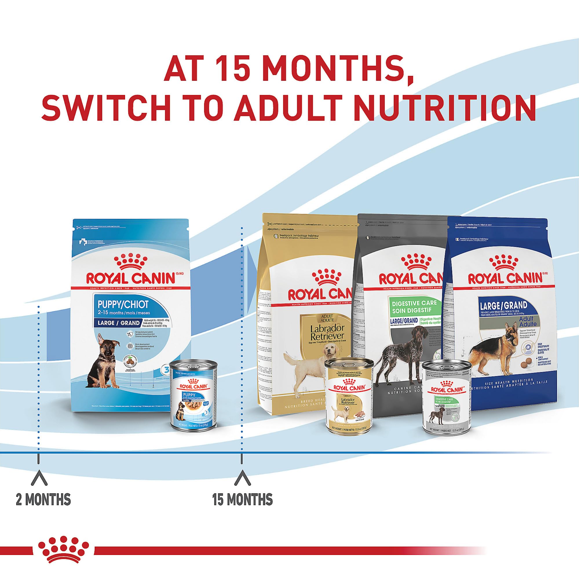 Royal Canin Size Health Nutrition Large Puppy Dry Dog Food, 30 lb Bag