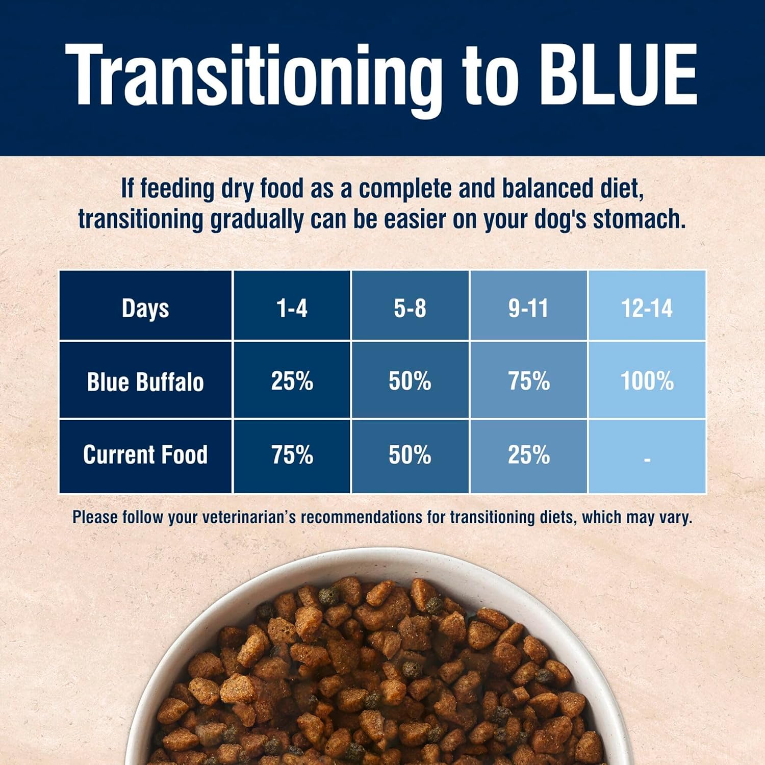Blue Buffalo True Solutions Skin & Coat Care Natural Dry Dog Food for Adult Dogs, Salmon, 24-lb. Bag