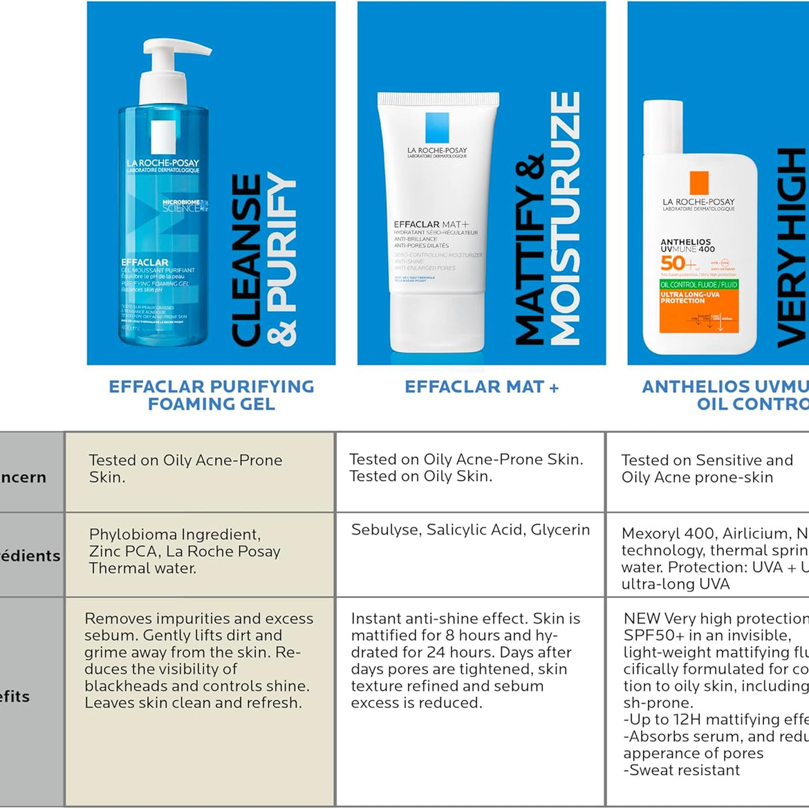 La Roche-Posay Effaclar MAT Mattifying Moisturizer for Oily Skin 40ml