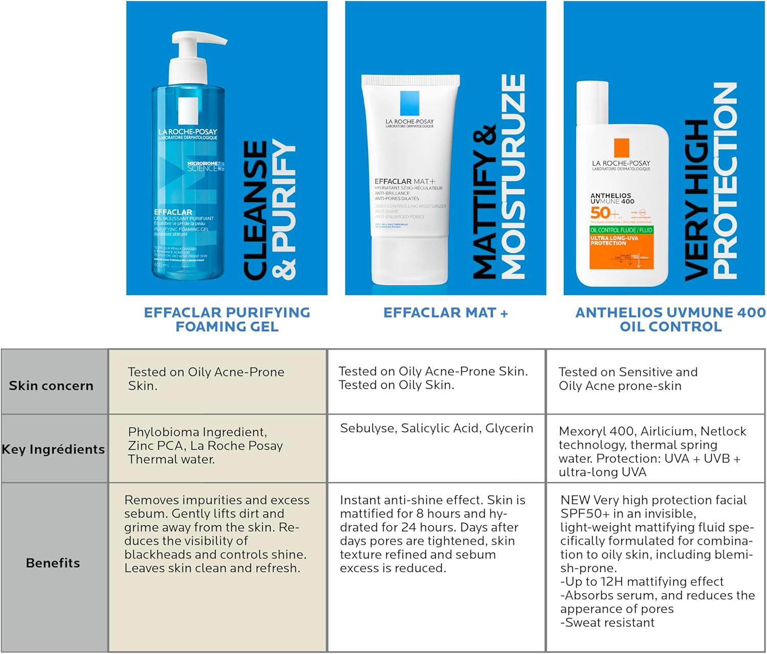 La Roche-Posay Effaclar MAT Mattifying Moisturizer for Oily Skin 40ml