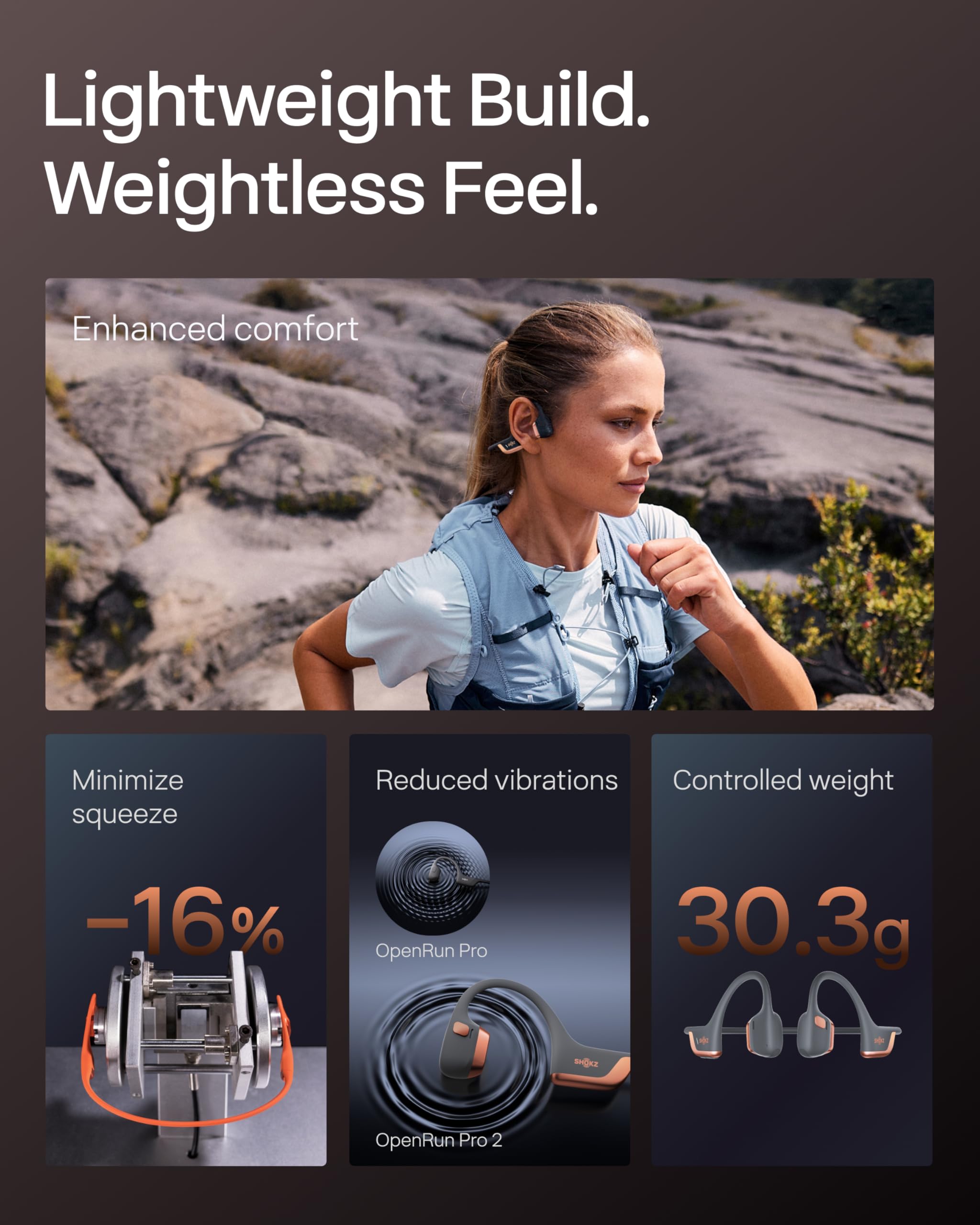 SHOKZ New OpenRun Pro 2- Bone Conduction Headphones, Open-Ear Bluetooth Wireless Sport Earphones for Running, Workouts - Sweat Resistant, Secure Comfortable Fit -Deep Bass, Smart Mic, Reflective Strip