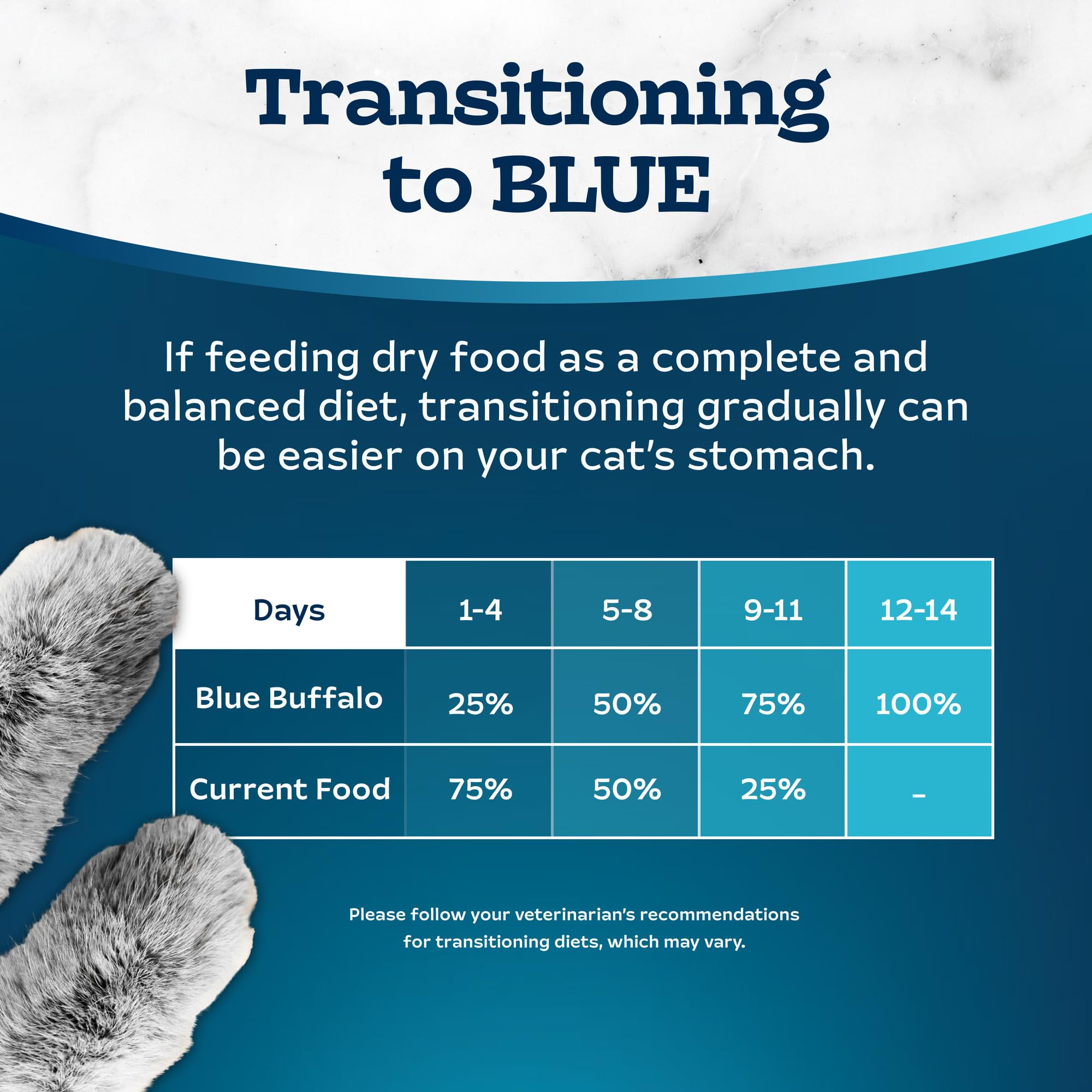 Blue Buffalo Tastefuls Adult Dry Cat Food Sensitive Stomach Formula, Made in the USA with Natural Ingredients, Chicken Recipe, 7-lb. Bag