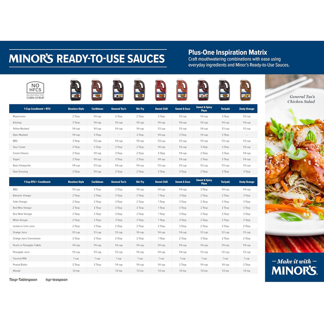 Minor's Vegan Teriyaki Sauce, Perfect as a Stir Fry, BBQ Sauce or Marinade, 64 fl oz Jug