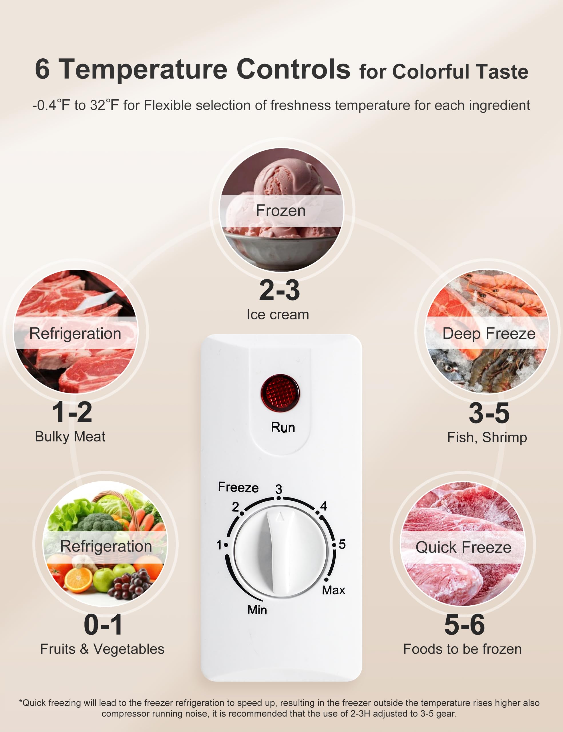 7.0 Cu Ft Chest Freezer - Energy Saving Quiet Top Open Door Mini Freezer Adjustable 6 Thermostat - Compact Small Deep Freezer w/Removable Basket and Defrost Water Drain for Home/Apartment/Garage