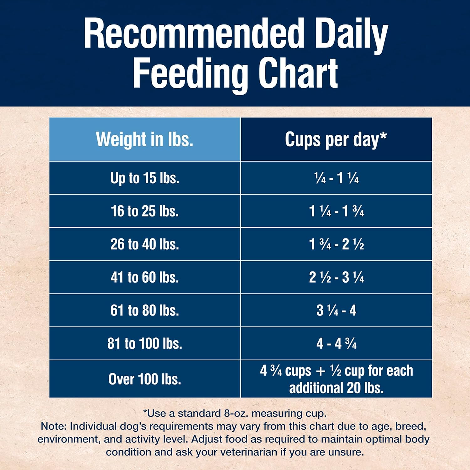 Blue Buffalo True Solutions Mobility Care Natural Dry Dog Food for Adult Dogs, Chicken, 24-lb. Bag