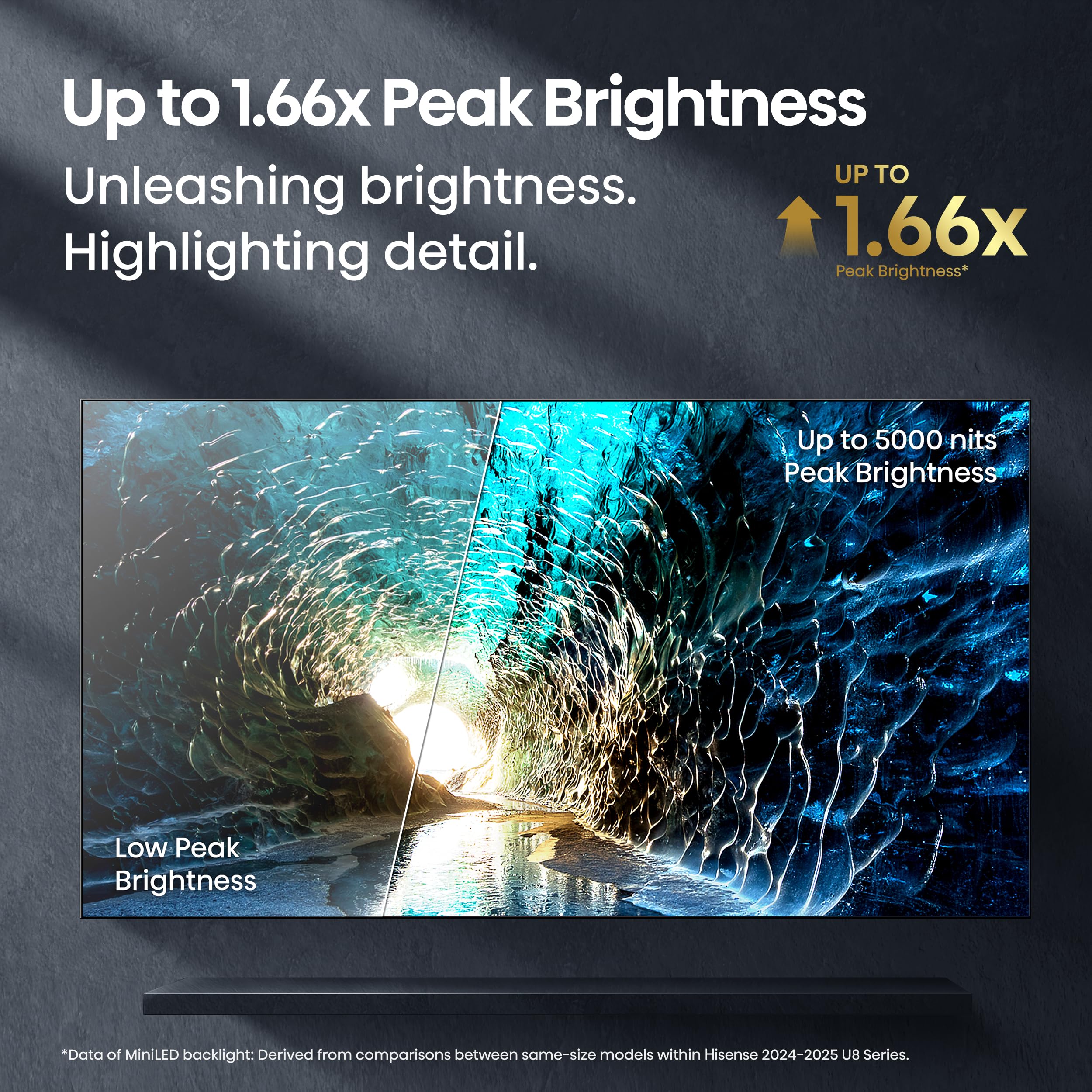 Hisense 65" U8 Series ULED Mini-LED 4K UHD Smart Google TV (65U8QG) - QLED, Native 165Hz, VRR 288, Up to LD5600, 5000 Nits, HDR10+, Dolby Vision IQ · Atmos, IMAX Enhanced, 4.1.2 Ch Audio