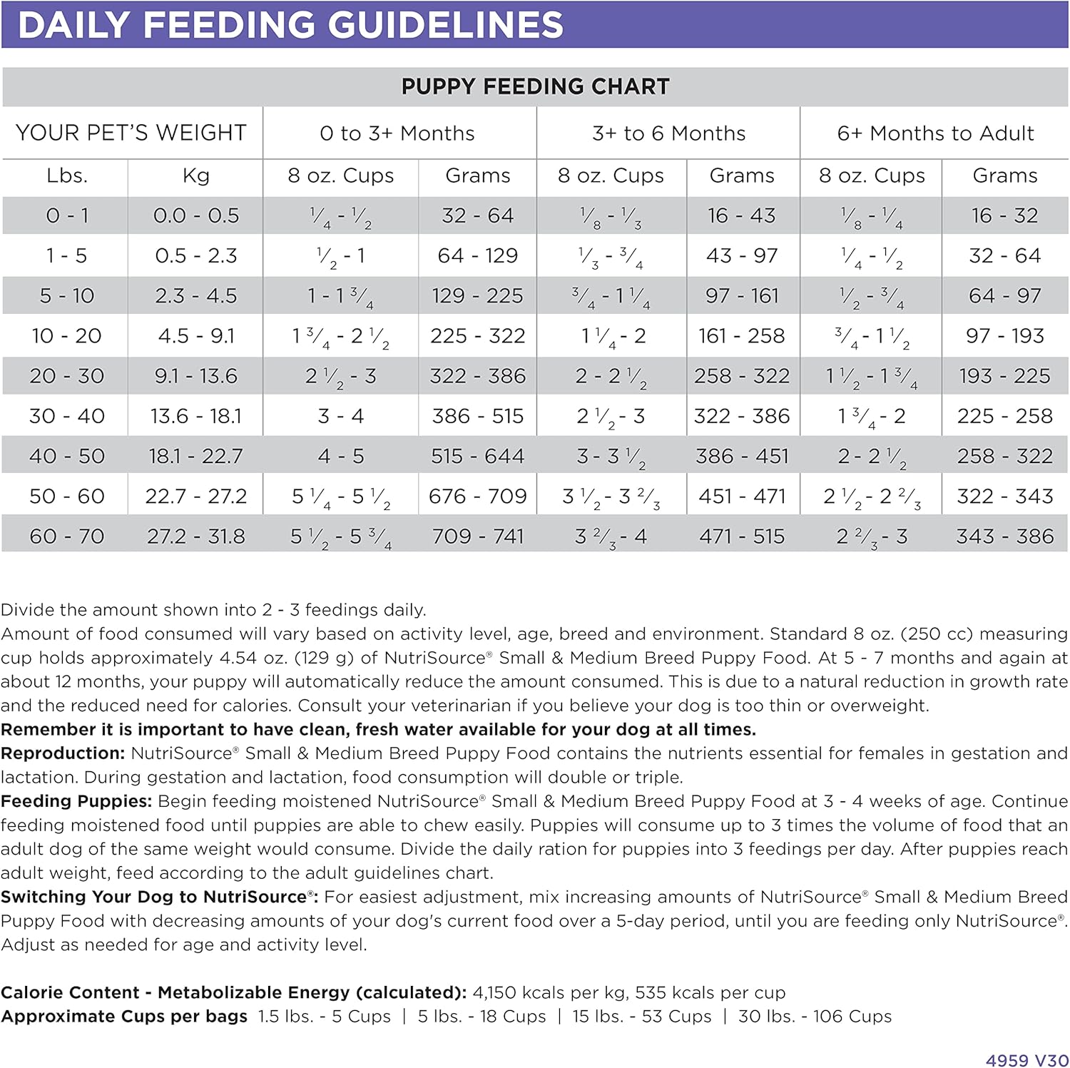 NutriSource Puppy Food for Small and Medium Breeds, Chicken Meal and Rice, 26LB
